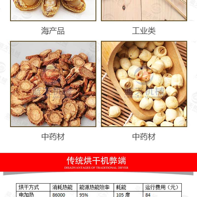 羊肚菌烘干機應用范圍